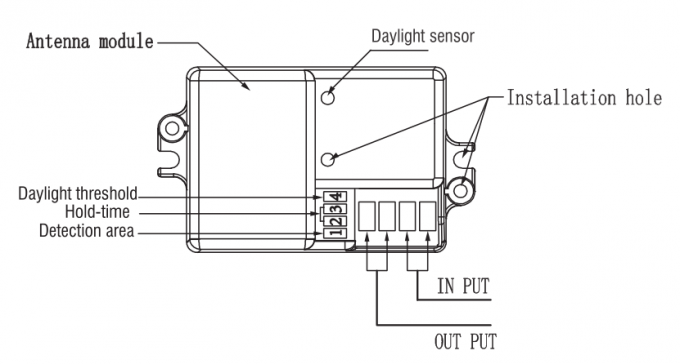 Ce Approved Super 120vac Microwave Movement Sensor Dip