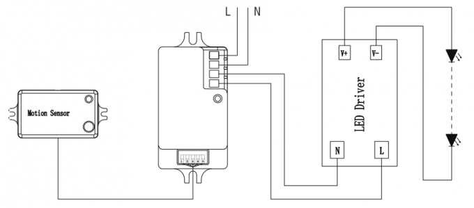 CE Approved On Off Switch Sensor Compact Design 120-277VAC For Ceiling Light