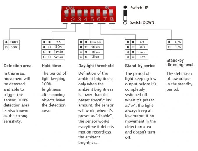 DIP Switch Control DC Motion Sensor Wide Detection Range Unique Design
